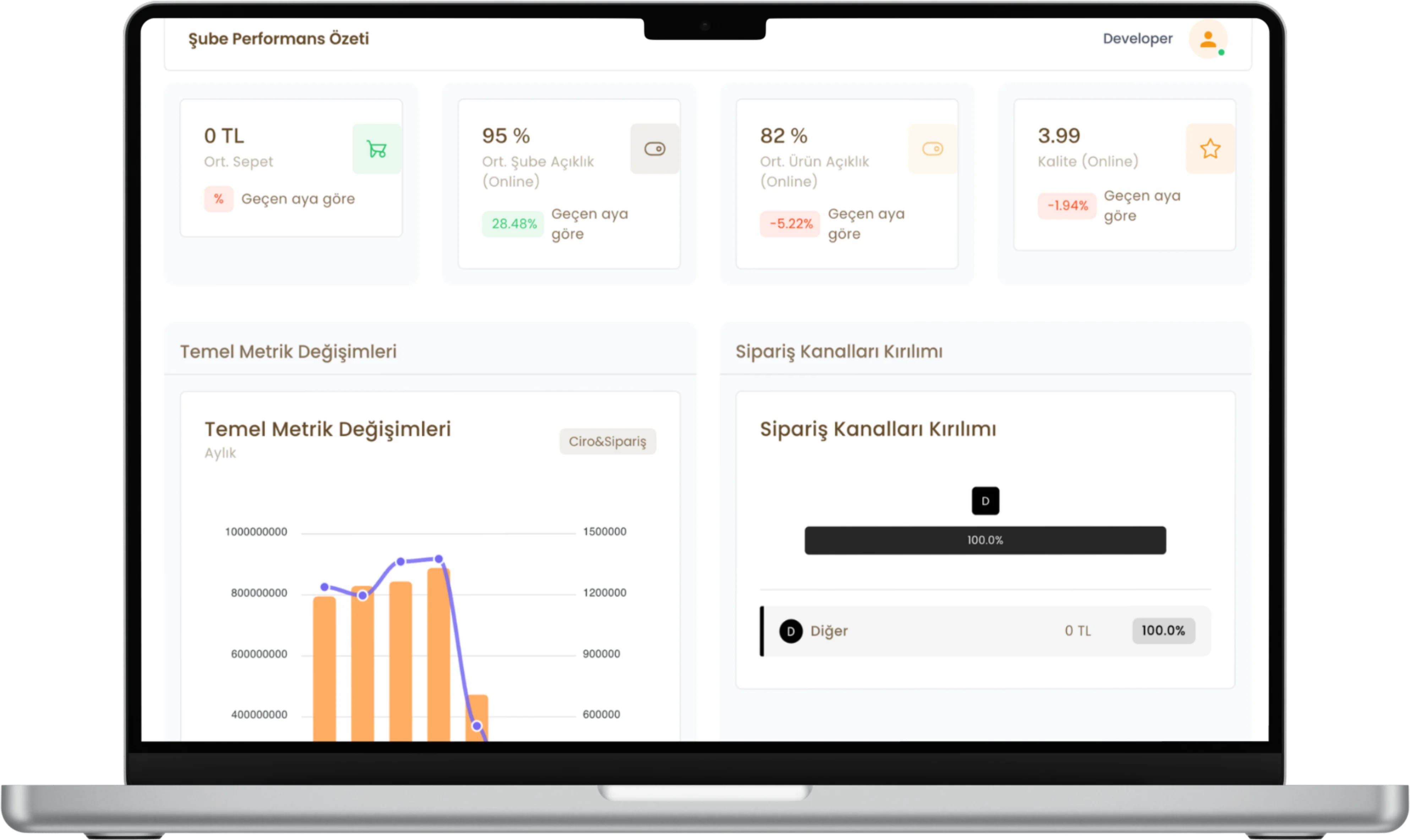 Şube Performans ve Karlılık Yönetimi