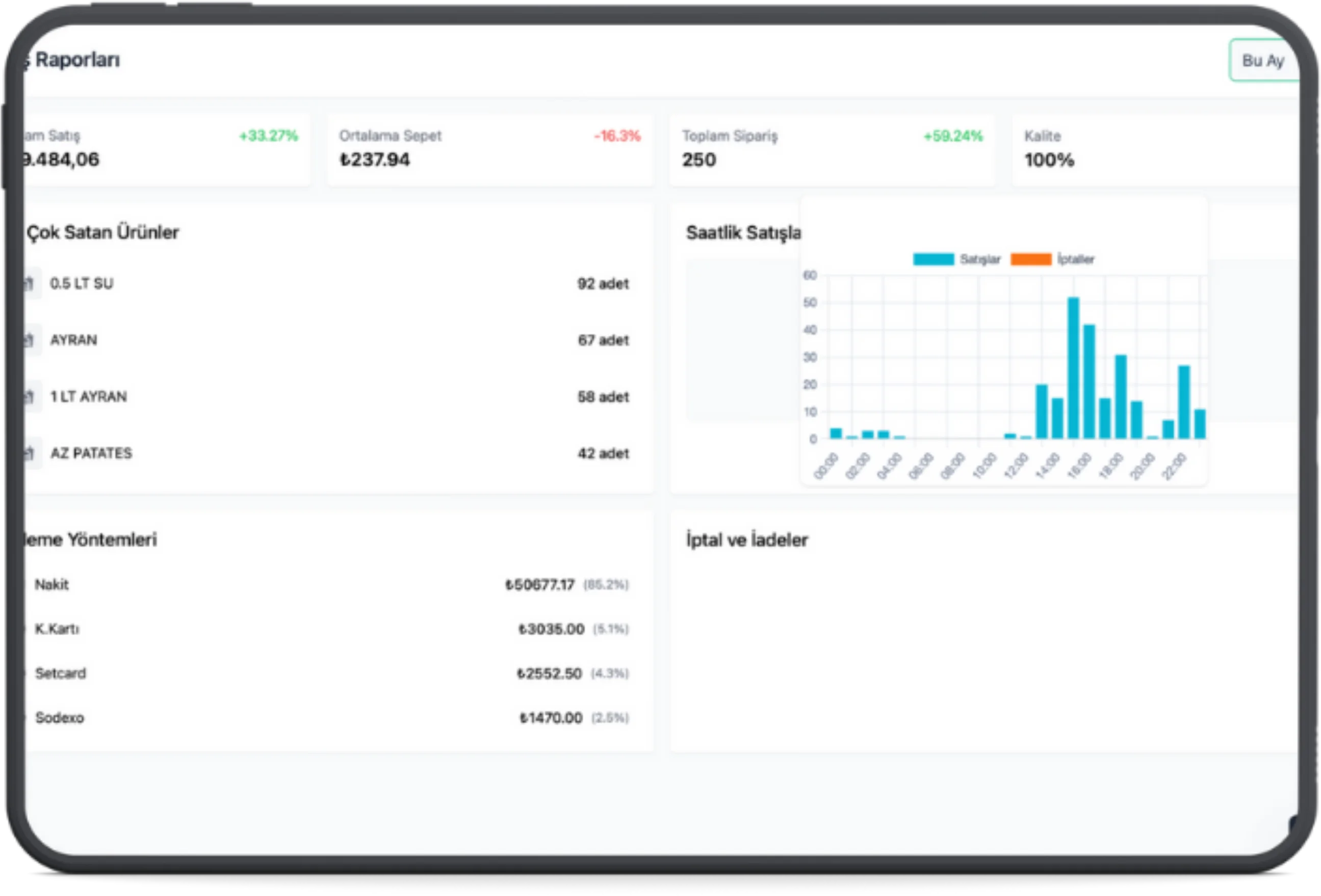 AI Destekli Yönetim ve Raporlar