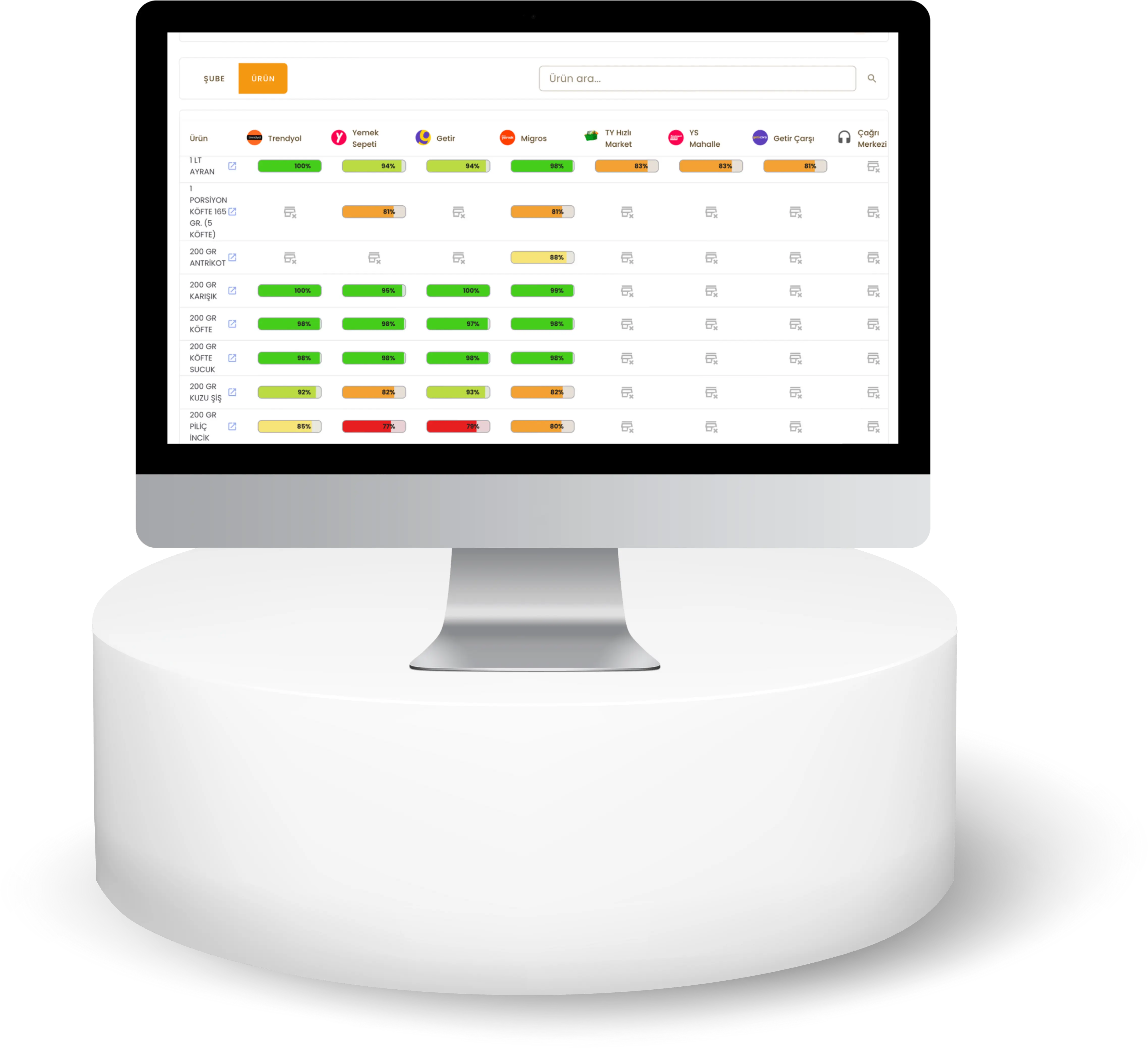 Online Kanal Yönetimi Dashboard