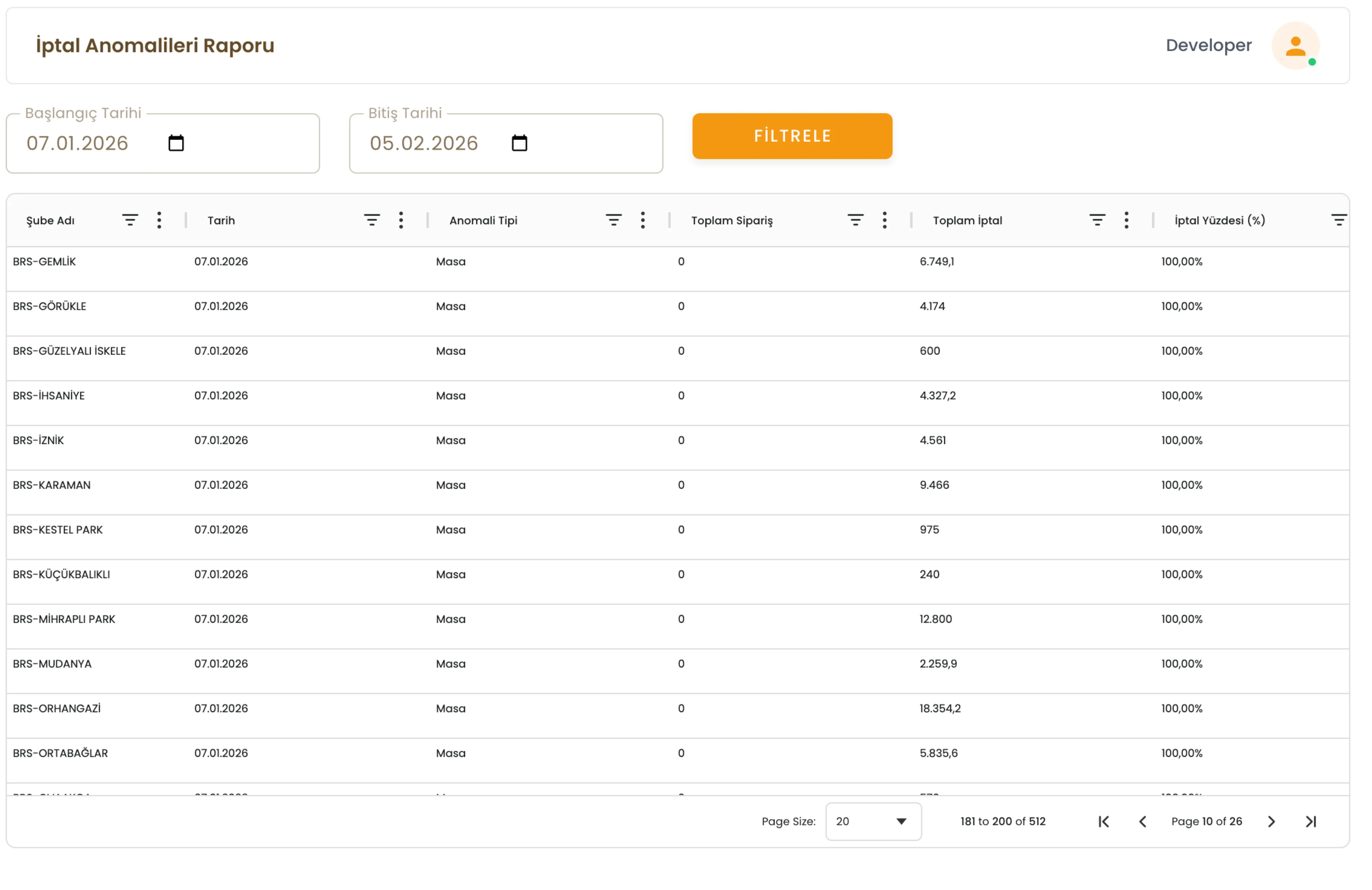 Anomali & FRAUD Yönetimi