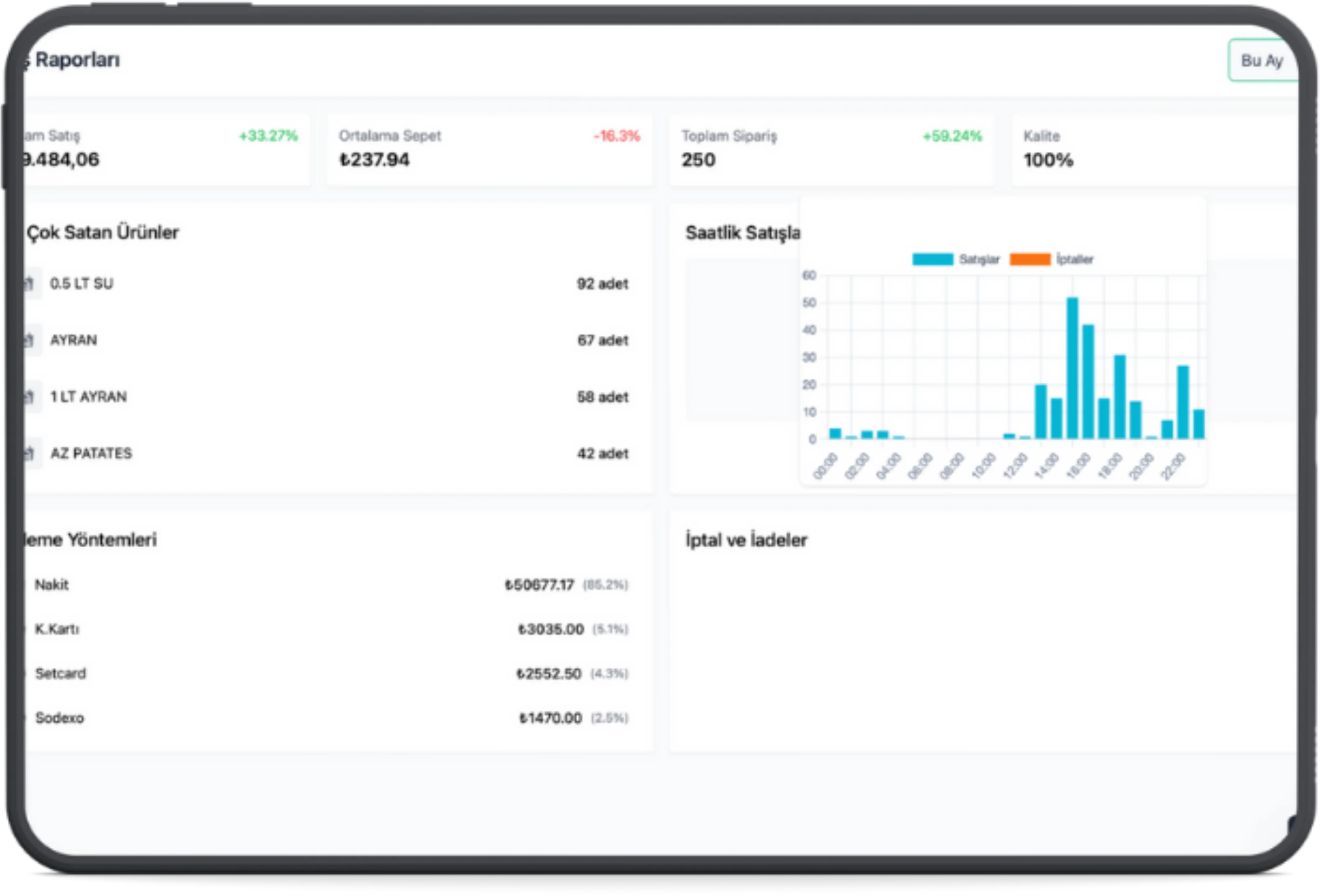 AI Destekli Yönetim ve Raporlar