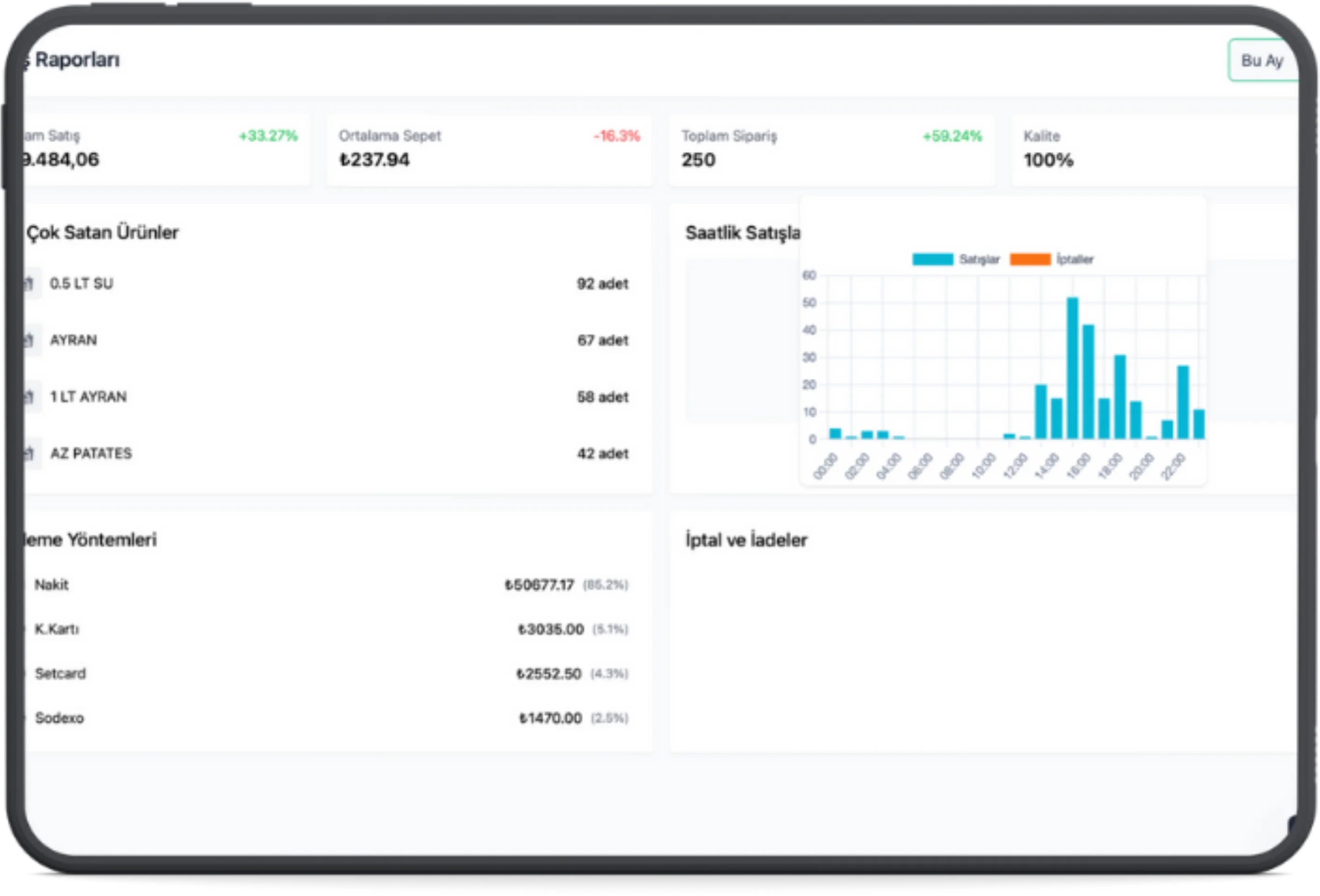 AI Destekli Yönetim ve Raporlar