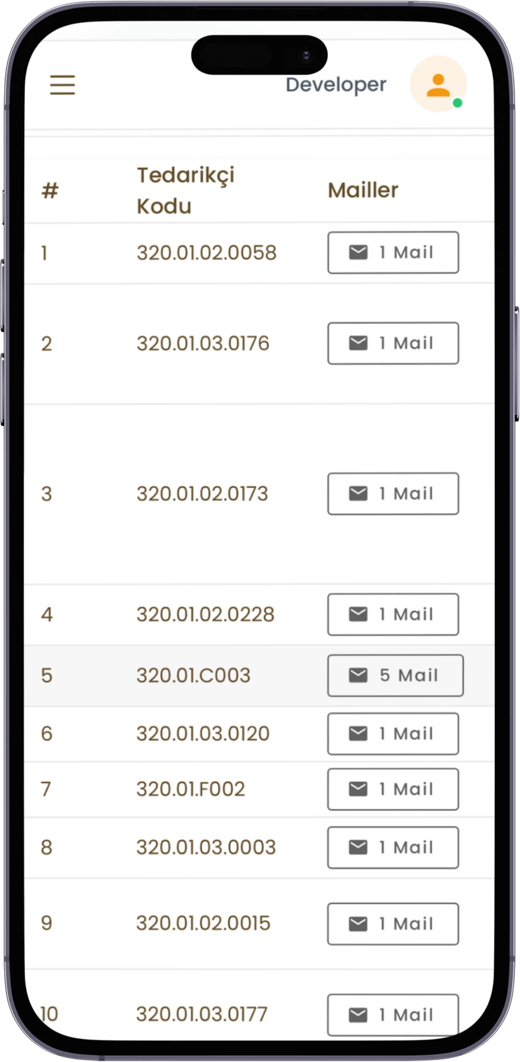 Tedarikçi Yönetimi
